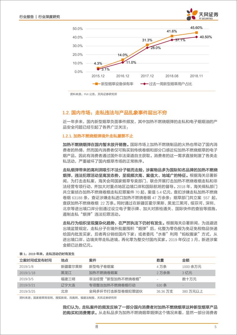 《中小市值行业：315点名电子烟后，中烟产业链服务商受益行业规范-20190401-天风证券-17页》 - 第6页预览图