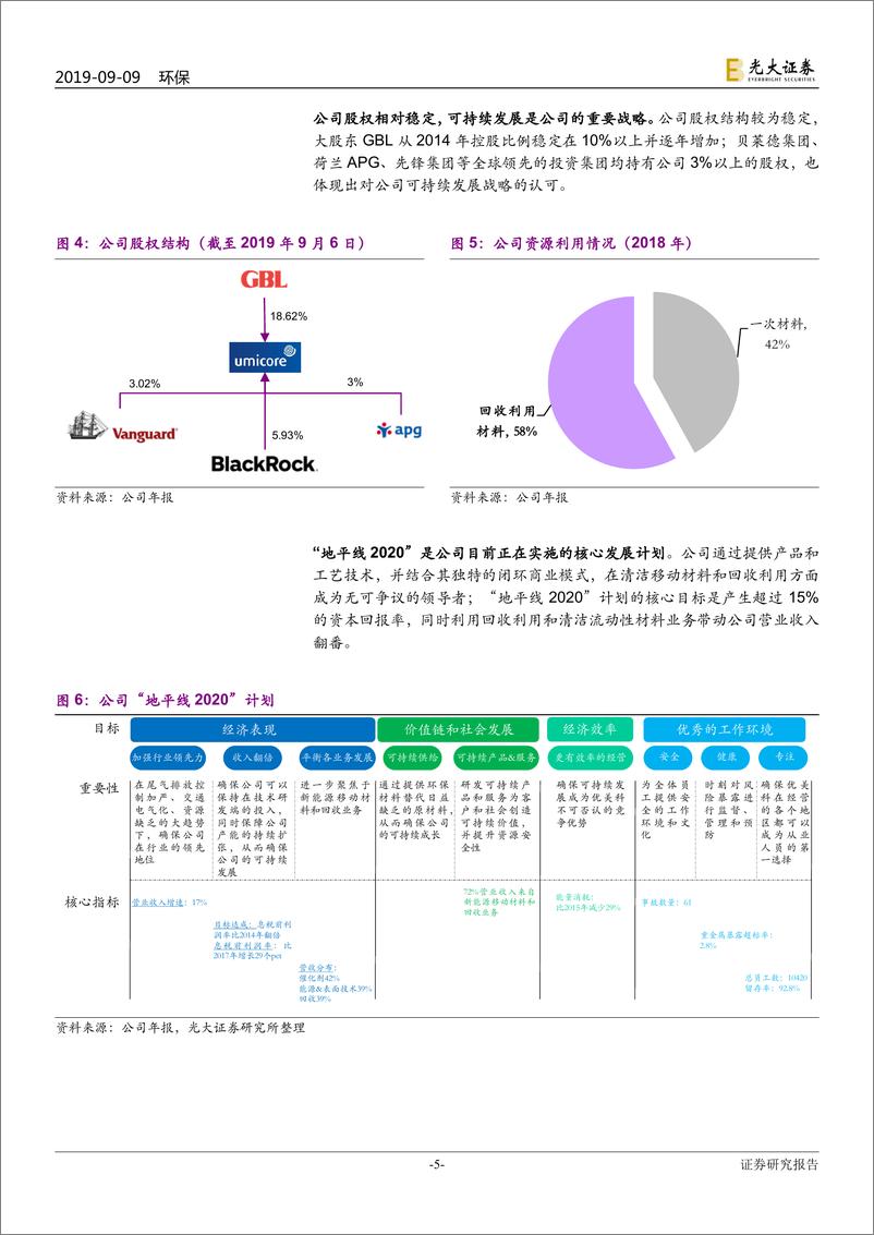 《环保行业国际环保巨头系列报告之十二：优美科，循环经济理念下的锂电正极龙头-20190909-光大证券-29页》 - 第6页预览图