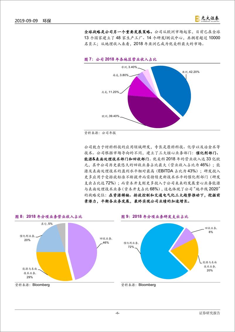 《环保行业国际环保巨头系列报告之十二：优美科，循环经济理念下的锂电正极龙头-20190909-光大证券-29页》 - 第7页预览图