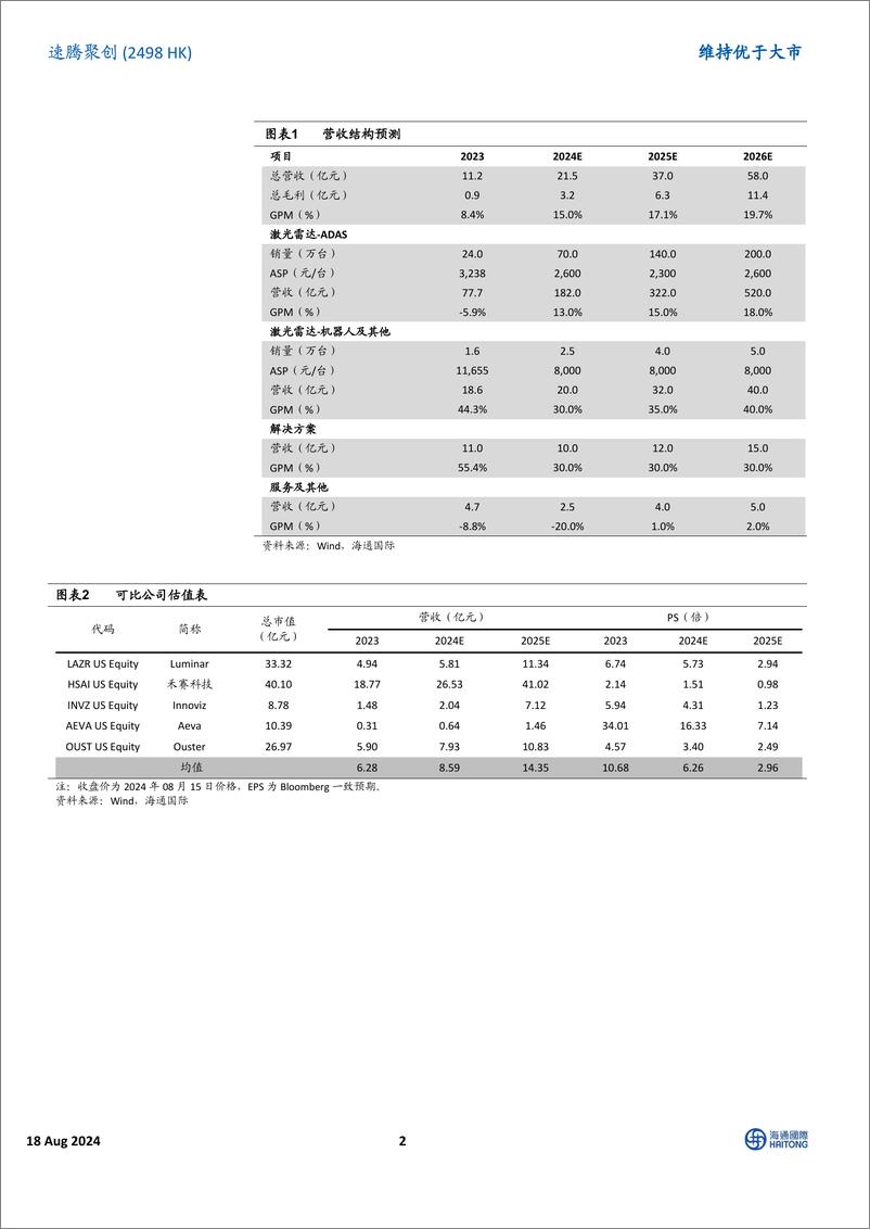 《速腾聚创(2498.HK)2024年中报点评：上半年出货逼近去年全年，新定点量产和robotic订单支撑下半年增速-240818-海通国际-13页》 - 第3页预览图