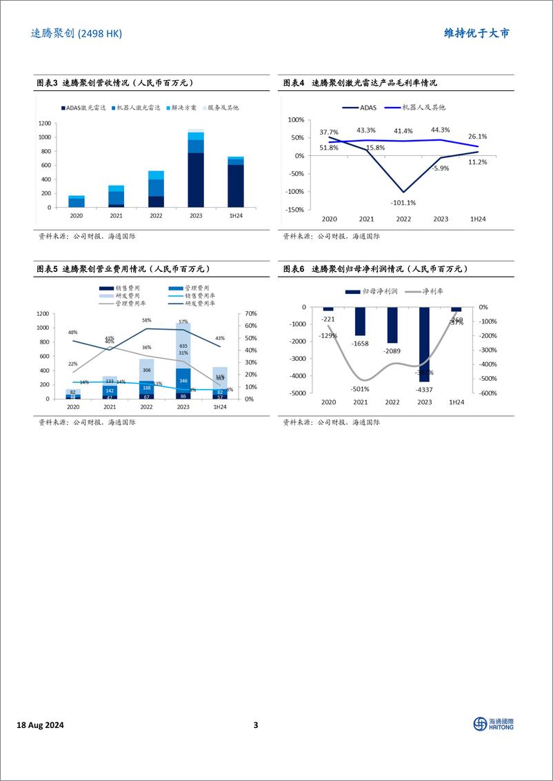 《速腾聚创(2498.HK)2024年中报点评：上半年出货逼近去年全年，新定点量产和robotic订单支撑下半年增速-240818-海通国际-13页》 - 第4页预览图