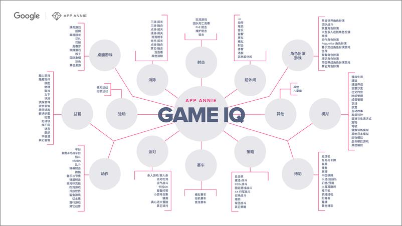 《2021年移动游戏出海洞察报告》 - 第4页预览图