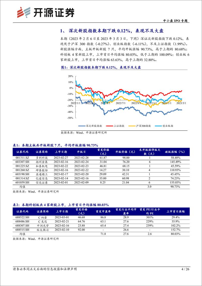 《中小盘IPO专题：次新股说，本批中科飞测等值得重点跟踪（2023年批次07、08、09、10）-20230305-开源证券-26页》 - 第5页预览图