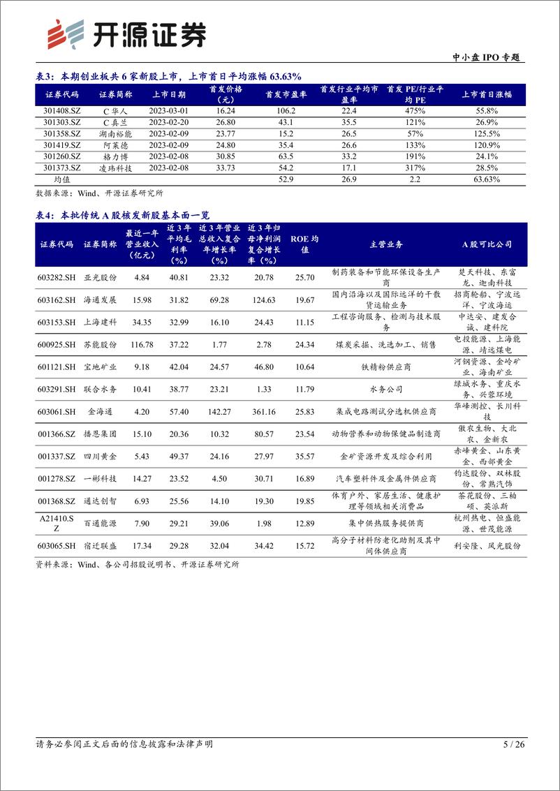 《中小盘IPO专题：次新股说，本批中科飞测等值得重点跟踪（2023年批次07、08、09、10）-20230305-开源证券-26页》 - 第6页预览图