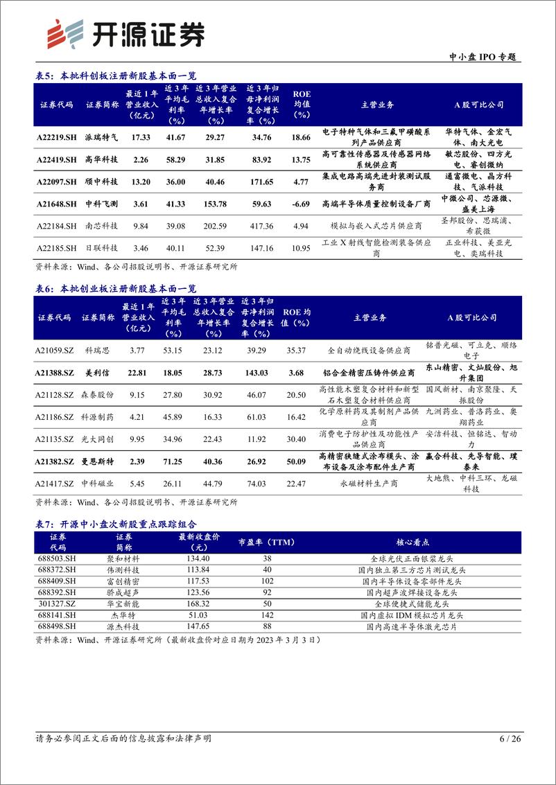 《中小盘IPO专题：次新股说，本批中科飞测等值得重点跟踪（2023年批次07、08、09、10）-20230305-开源证券-26页》 - 第7页预览图