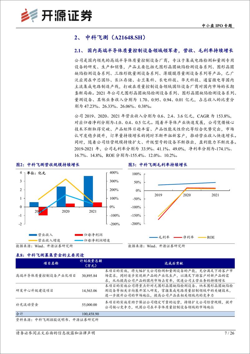 《中小盘IPO专题：次新股说，本批中科飞测等值得重点跟踪（2023年批次07、08、09、10）-20230305-开源证券-26页》 - 第8页预览图