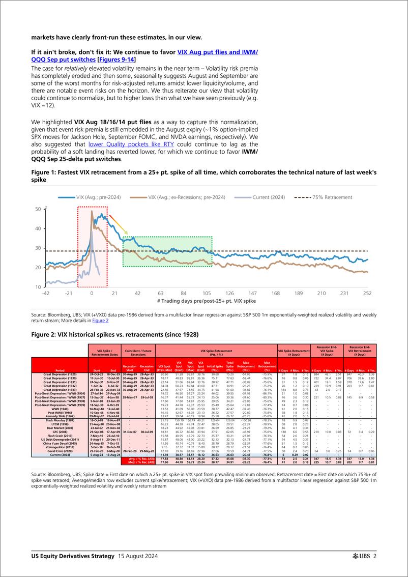 《UBS Equities-US Equity Derivatives Strategy _Down to earth Is the record...-109864147》 - 第2页预览图