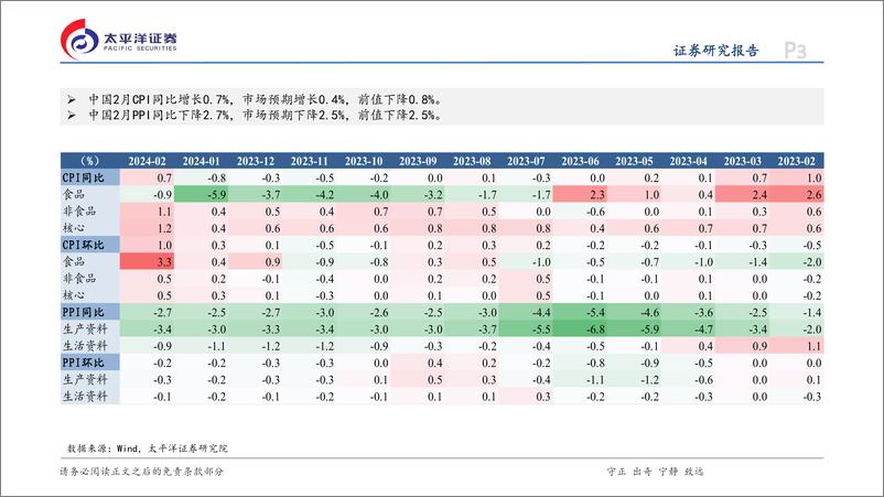 《2月通胀数据点评：春节错月扰动，CPI与PPI表现分化-240309-太平洋证券-12页》 - 第3页预览图