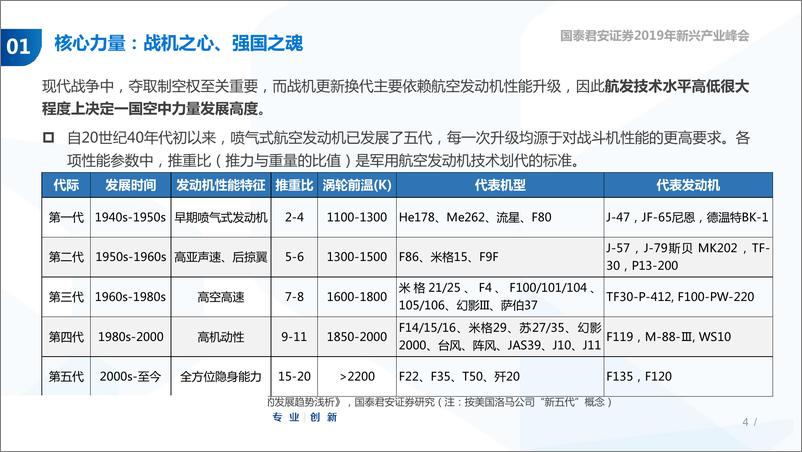 《航空行业发动机专题研究-动力强军，打造最强“中国心“-20190503-国泰君安-38页》 - 第5页预览图