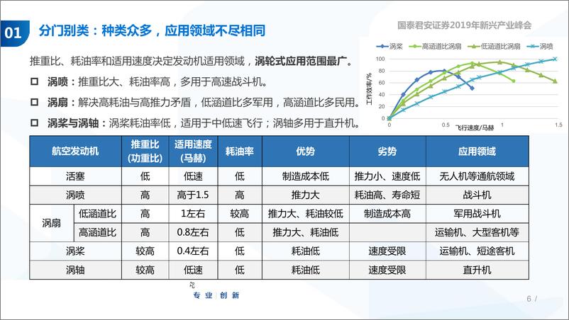 《航空行业发动机专题研究-动力强军，打造最强“中国心“-20190503-国泰君安-38页》 - 第7页预览图