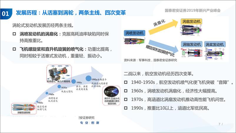 《航空行业发动机专题研究-动力强军，打造最强“中国心“-20190503-国泰君安-38页》 - 第8页预览图