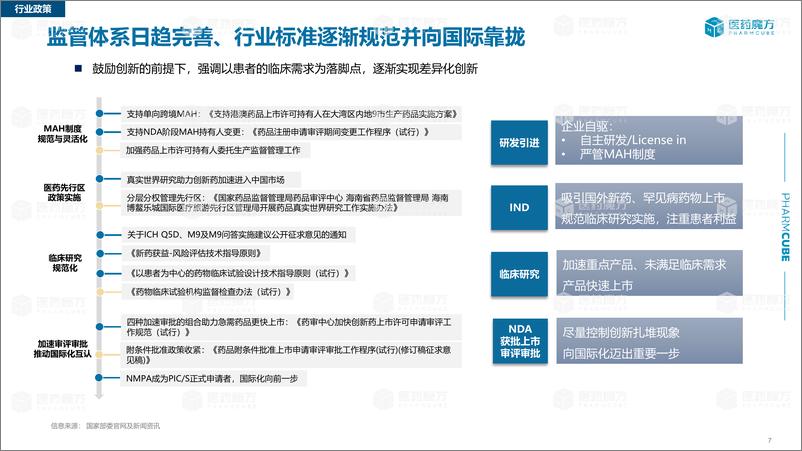 《2023中国新药注册审评报告》 - 第7页预览图