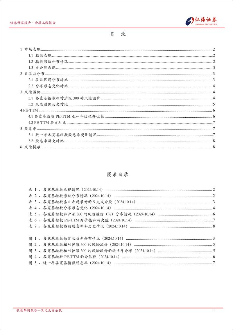 《金融工程定期报告：A股市场快照，宽基指数每日投资动态-241015-江海证券-11页》 - 第2页预览图