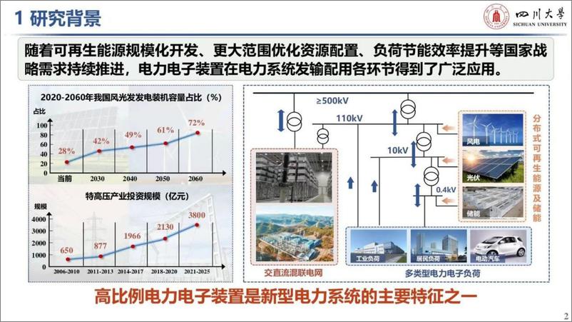 《四川大学（王杨）：2024基于谐波状态空间的新型电力系统宽频扰动建模与分析报告》 - 第3页预览图