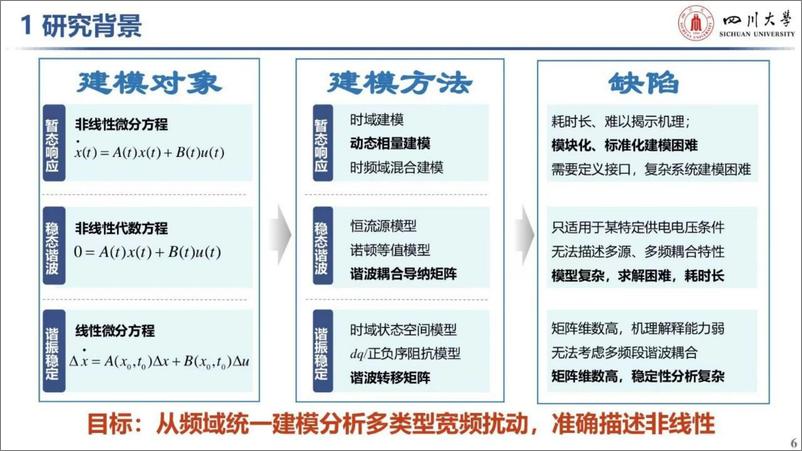 《四川大学（王杨）：2024基于谐波状态空间的新型电力系统宽频扰动建模与分析报告》 - 第7页预览图