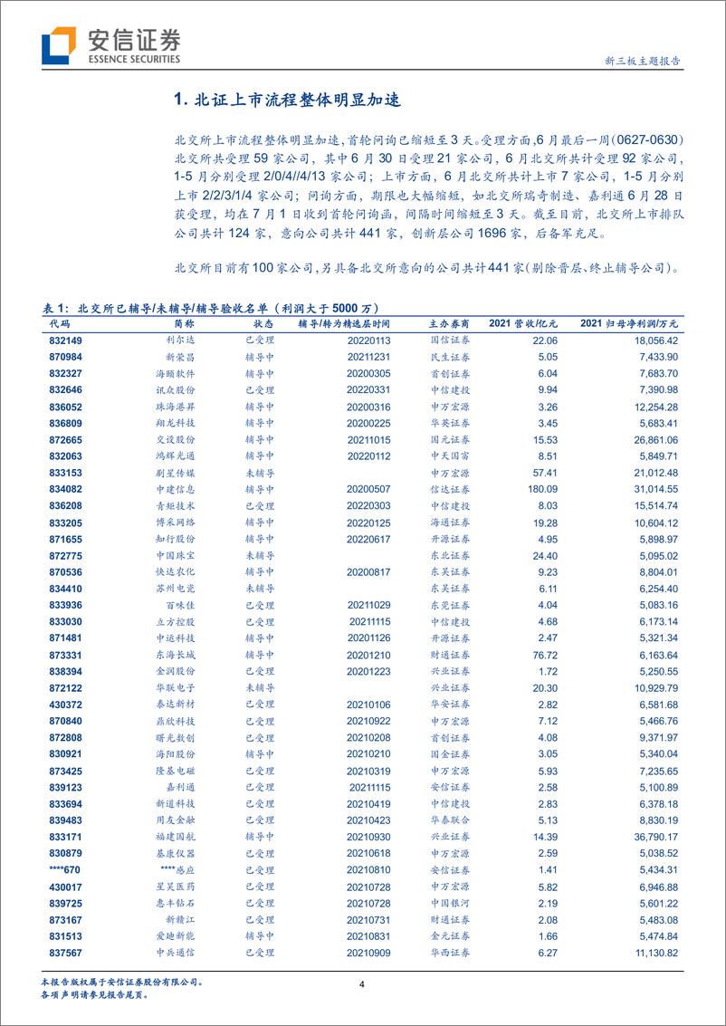 《新三板主题报告：IPO观察，6月34家IPO上会其中30家过会，北交所上市加速-20220704-安信证券-21页》 - 第5页预览图