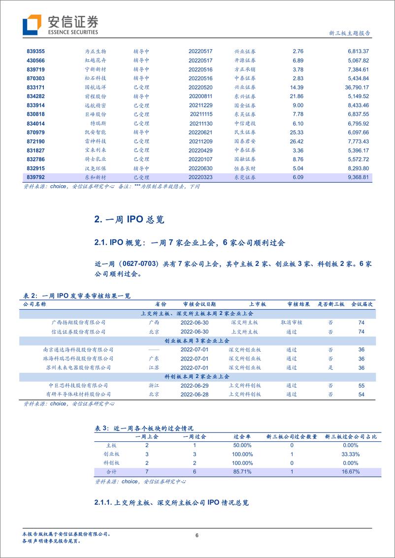 《新三板主题报告：IPO观察，6月34家IPO上会其中30家过会，北交所上市加速-20220704-安信证券-21页》 - 第7页预览图