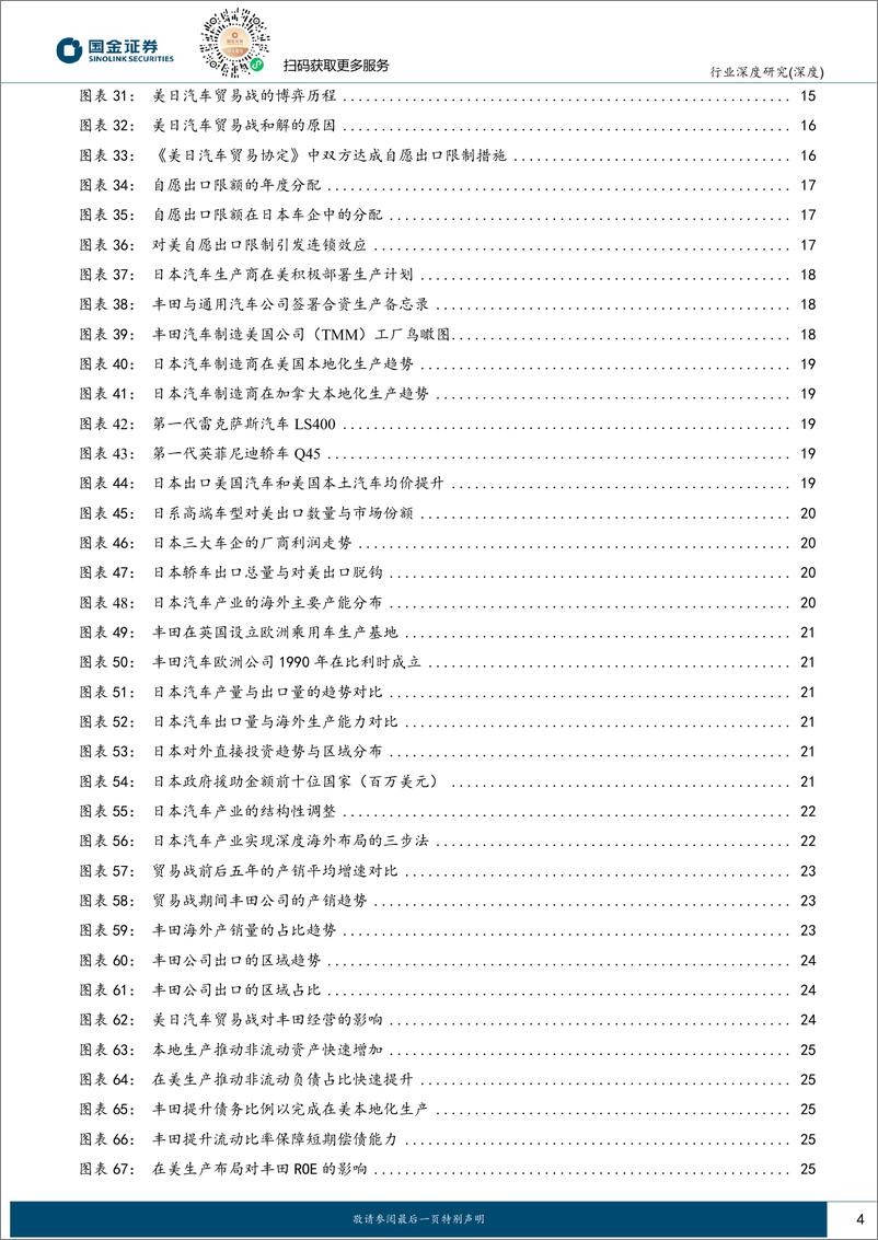 《汽车行业深度研究：美日汽车贸易战启示中国汽车出海之路：未雨绸缪，曲突徙薪》 - 第4页预览图