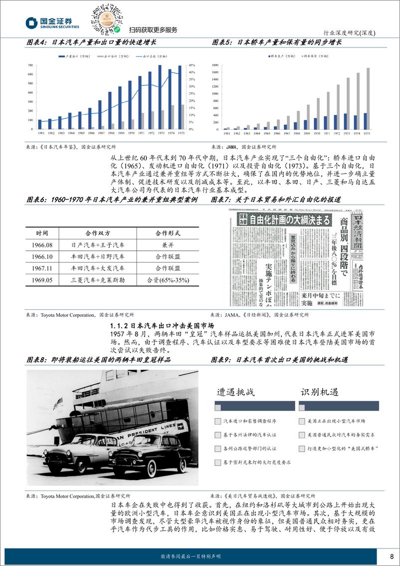 《汽车行业深度研究：美日汽车贸易战启示中国汽车出海之路：未雨绸缪，曲突徙薪》 - 第8页预览图