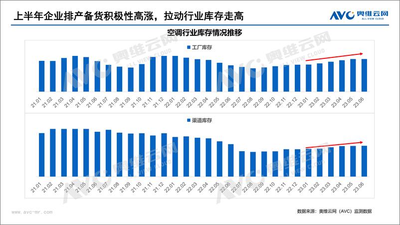 《【家电报告】预警！冷年伊始拐点已现，8月空调内销排产下滑1%-5页》 - 第5页预览图