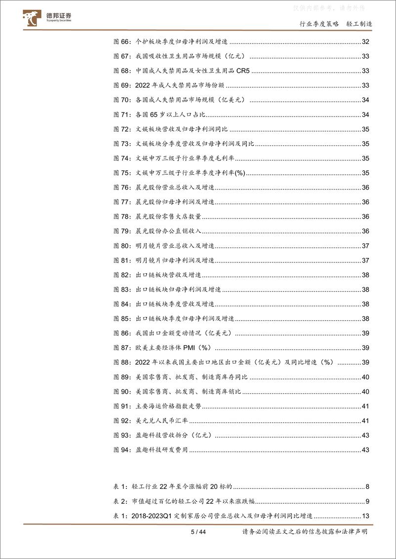 《德邦证券-轻工制造行业22年报及23一季报总结：基本面筑底企稳，关注Q2业绩释放-230509》 - 第5页预览图