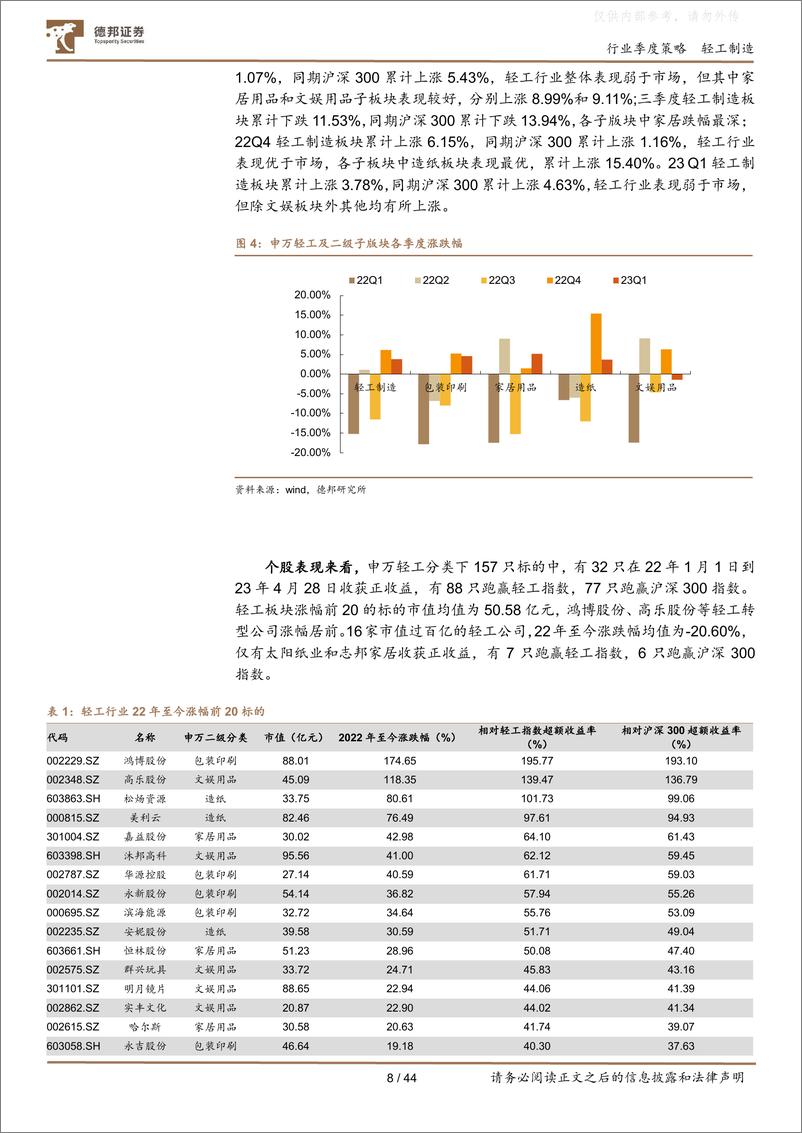 《德邦证券-轻工制造行业22年报及23一季报总结：基本面筑底企稳，关注Q2业绩释放-230509》 - 第8页预览图