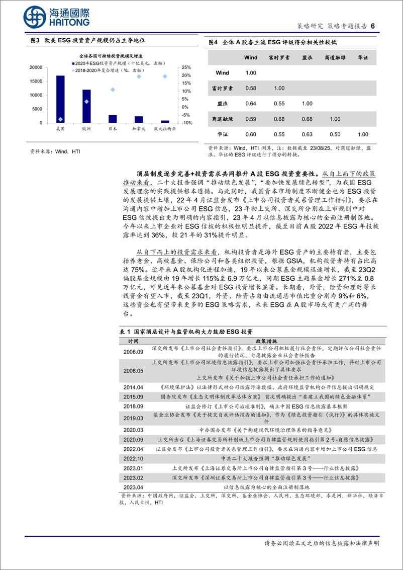 《借鉴海外看ESG在中国的运用-20230830-海通国际-18页》 - 第7页预览图