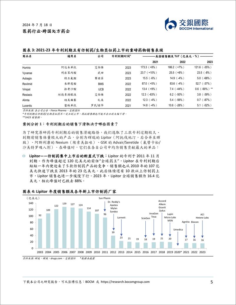 《医药行业跨国处方药企-MNC重磅产品专利悬崖下众生相：危与机并存，龙头各显神通-240718-交银国际-57页》 - 第5页预览图