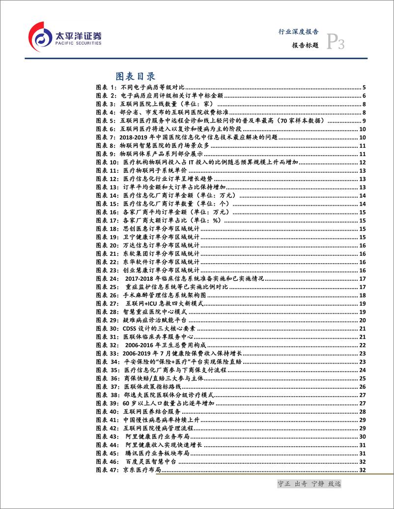 《信息技术行业：医疗IT催化和需求持续落地、头部集中大势所趋-20190903-太平洋证券-49页》 - 第4页预览图