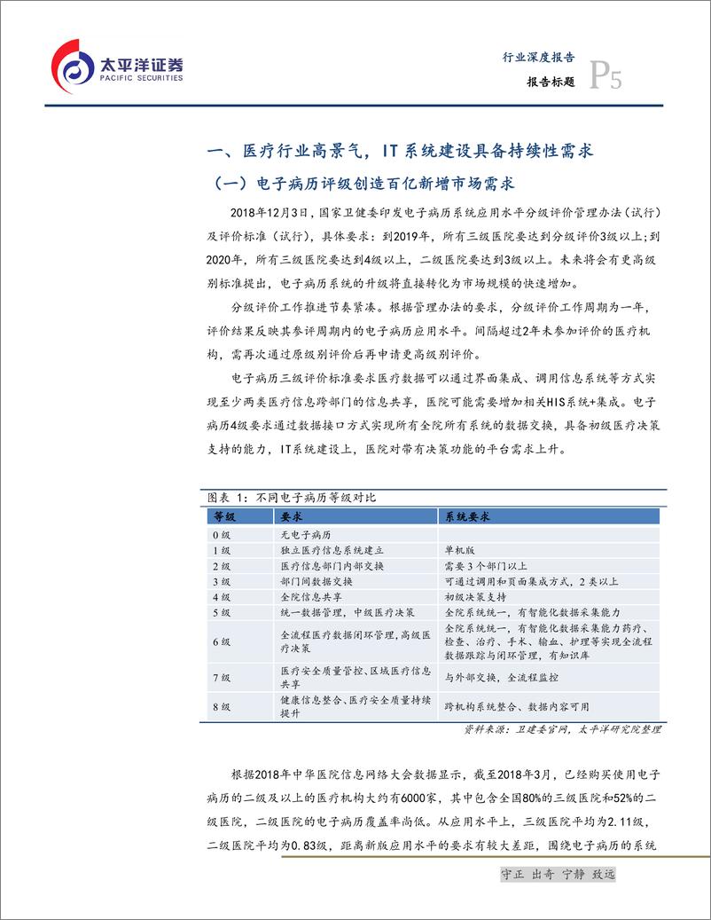 《信息技术行业：医疗IT催化和需求持续落地、头部集中大势所趋-20190903-太平洋证券-49页》 - 第6页预览图