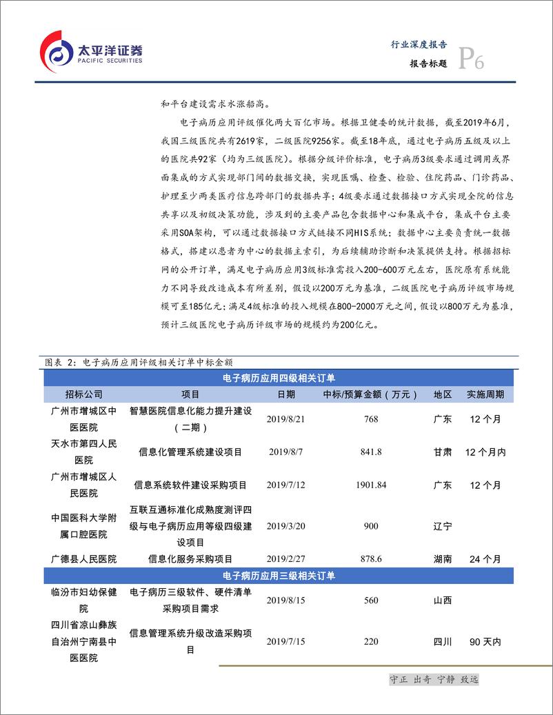 《信息技术行业：医疗IT催化和需求持续落地、头部集中大势所趋-20190903-太平洋证券-49页》 - 第7页预览图