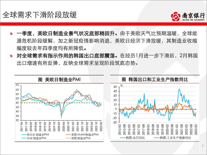 《债券市场2023年二季度展望：基本面利空减弱，利率延续震荡走势-20230316-南京银行-94页》 - 第8页预览图