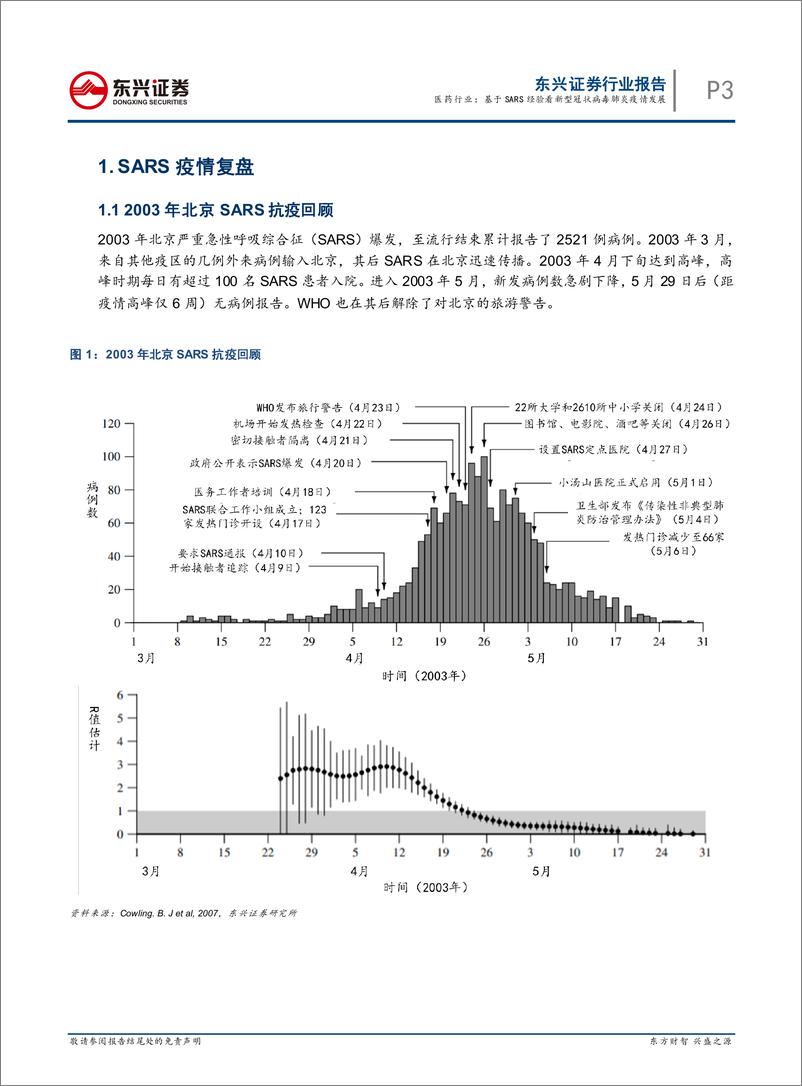 《医药行业：基于SARS经验看新型冠状病毒肺炎疫情发展-20200203-东兴证券-13页》 - 第4页预览图