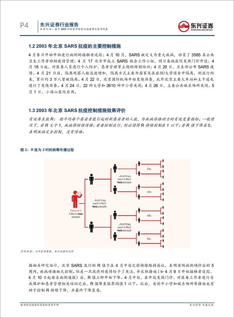 《医药行业：基于SARS经验看新型冠状病毒肺炎疫情发展-20200203-东兴证券-13页》 - 第5页预览图