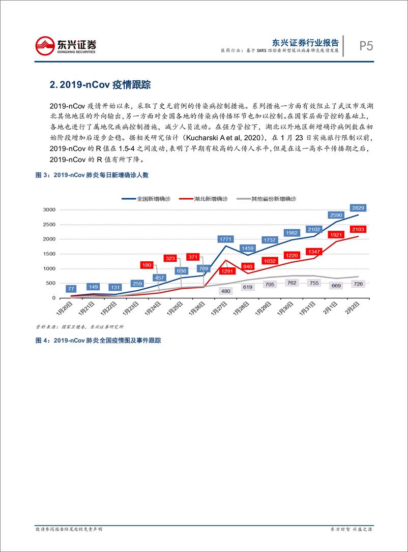 《医药行业：基于SARS经验看新型冠状病毒肺炎疫情发展-20200203-东兴证券-13页》 - 第6页预览图