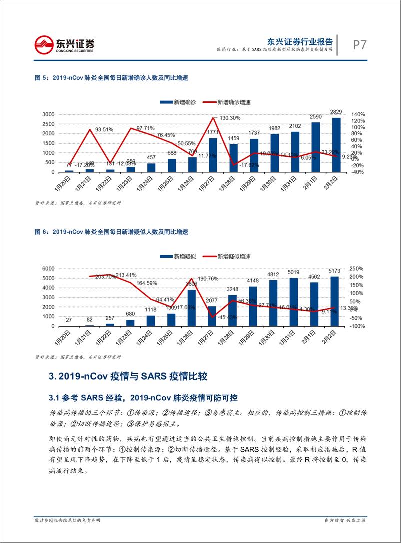 《医药行业：基于SARS经验看新型冠状病毒肺炎疫情发展-20200203-东兴证券-13页》 - 第8页预览图