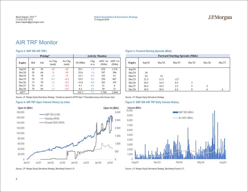 《JPMorgan-US Equity Financing and AIR TRF Monitor Aug 13, 2024-109835599》 - 第2页预览图