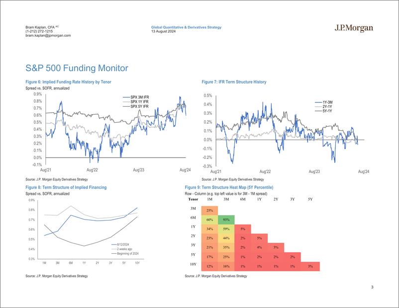 《JPMorgan-US Equity Financing and AIR TRF Monitor Aug 13, 2024-109835599》 - 第3页预览图