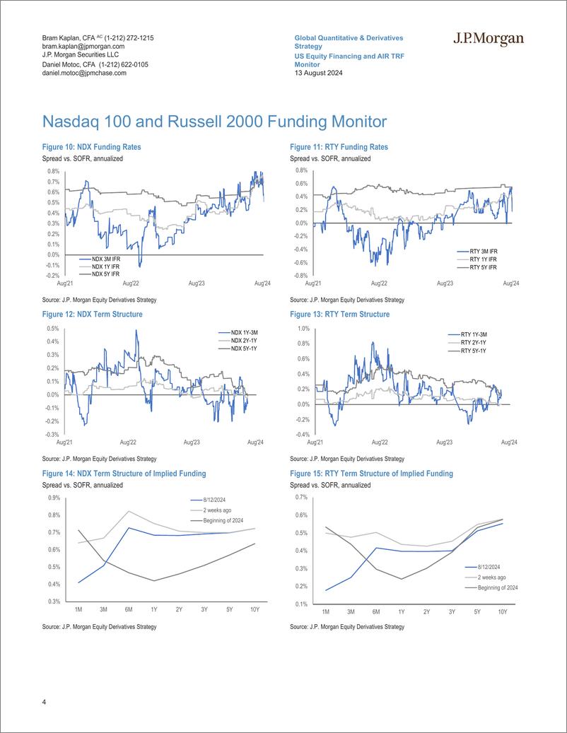 《JPMorgan-US Equity Financing and AIR TRF Monitor Aug 13, 2024-109835599》 - 第4页预览图