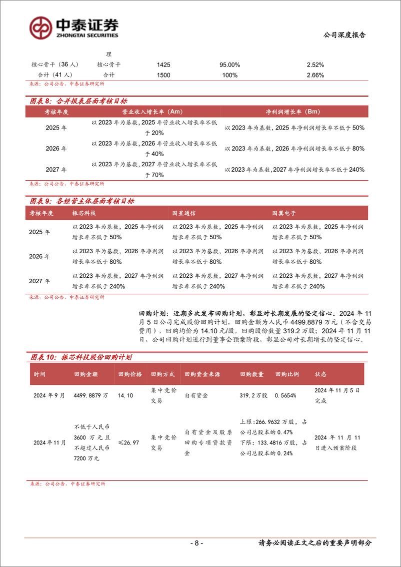 《振芯科技(300101)特定行业AI领军，智能无人平台打造全新增长极-241202-中泰证券-24页》 - 第8页预览图