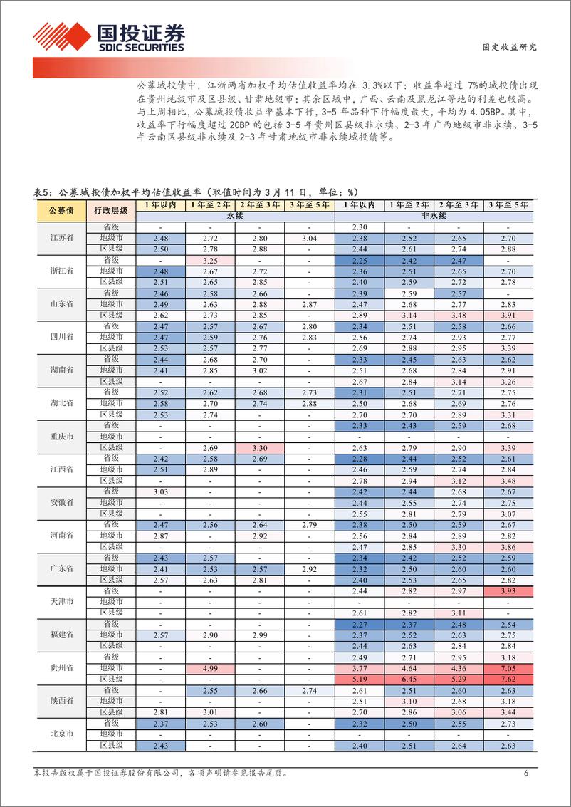 《固定收益研究：跌不动的品种价差-240312-国投证券-19页》 - 第6页预览图