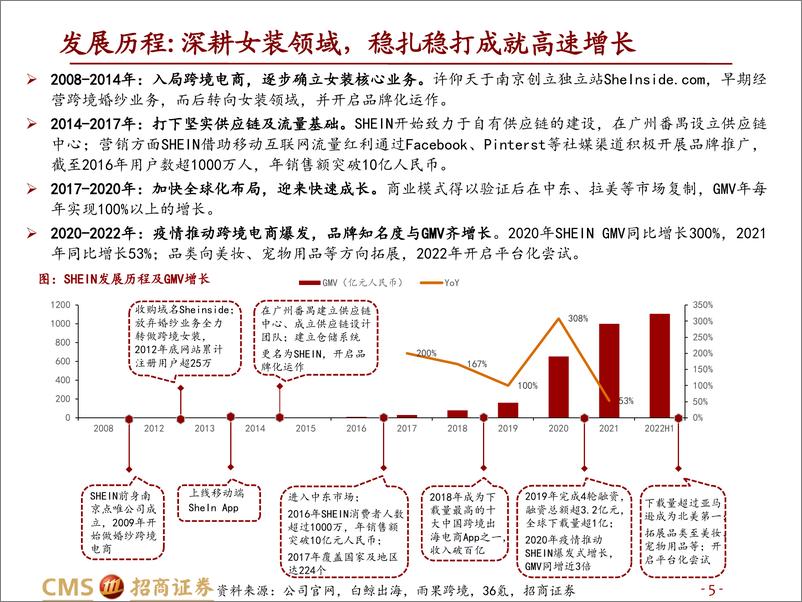 《可选消费行业SHEIN深度报告：供应链&流量为核，快时尚跨境巨头厚积薄发-20221009-招商证券-50页》 - 第6页预览图