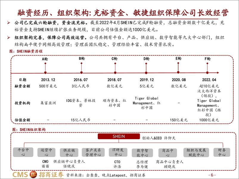 《可选消费行业SHEIN深度报告：供应链&流量为核，快时尚跨境巨头厚积薄发-20221009-招商证券-50页》 - 第7页预览图