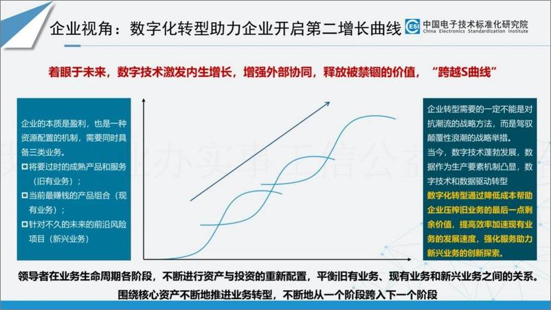 《讲透中小企业数字化转型》 - 第8页预览图