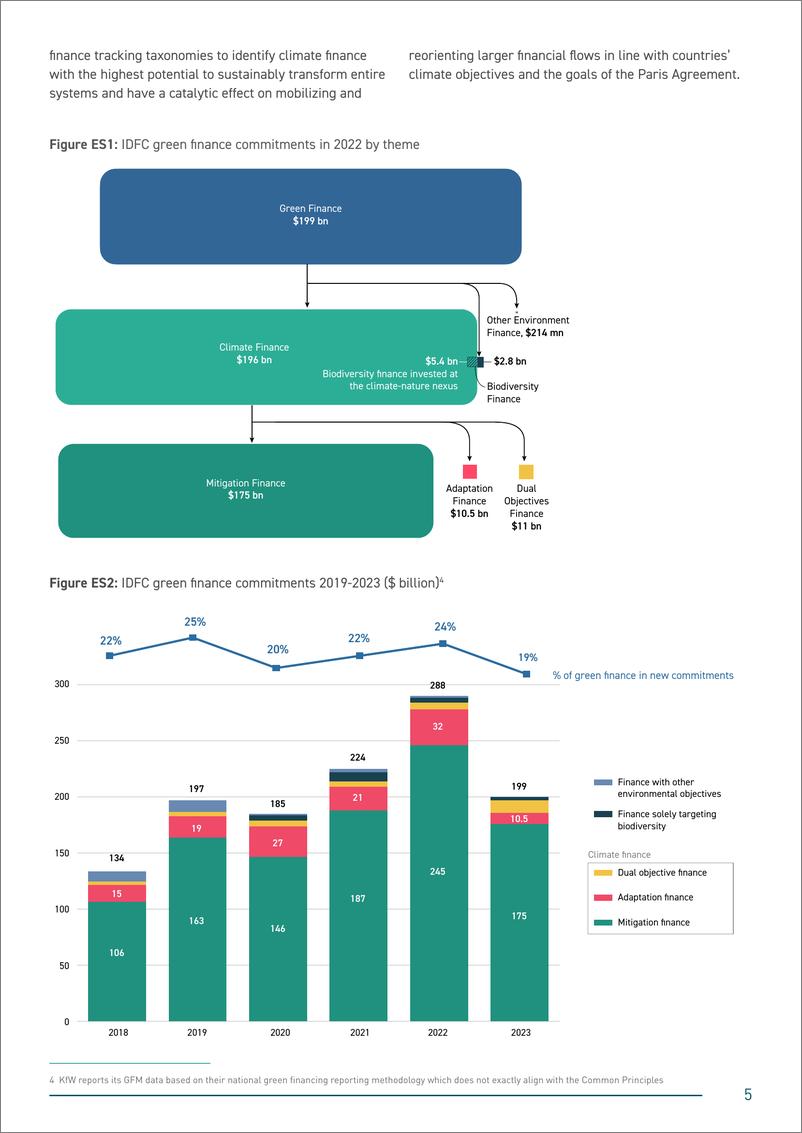 《2024年IDFC绿色金融地图报告_英文版_》 - 第5页预览图