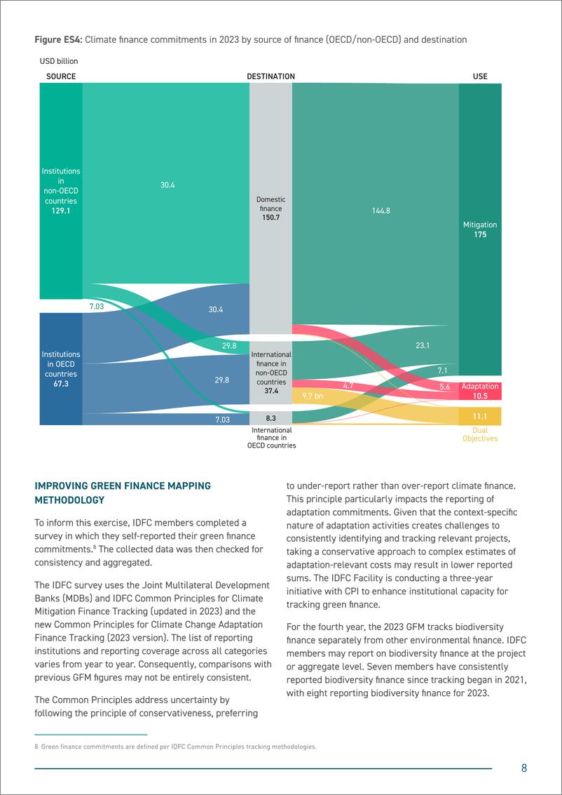 《2024年IDFC绿色金融地图报告_英文版_》 - 第8页预览图
