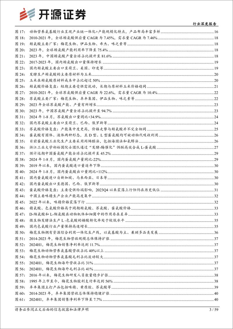 《基础化工行业深度报告_氨基酸_夯实粮食安全_开拓合成生物》 - 第3页预览图