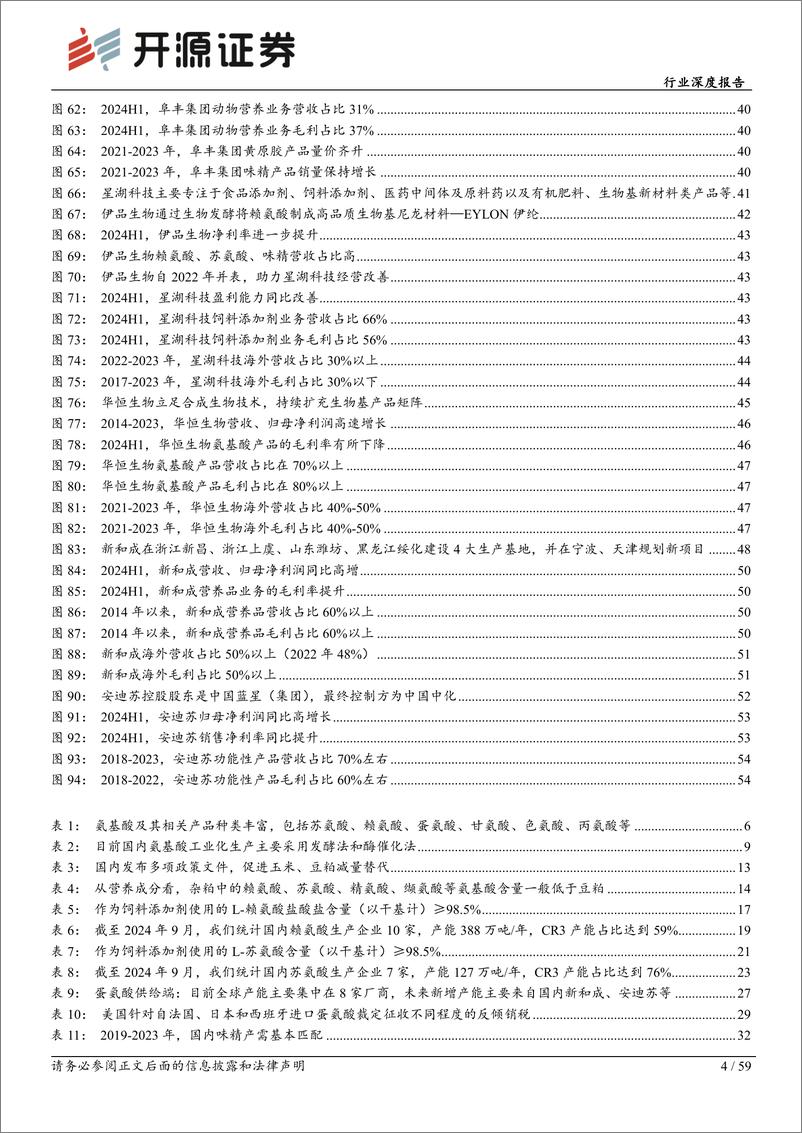 《基础化工行业深度报告_氨基酸_夯实粮食安全_开拓合成生物》 - 第4页预览图