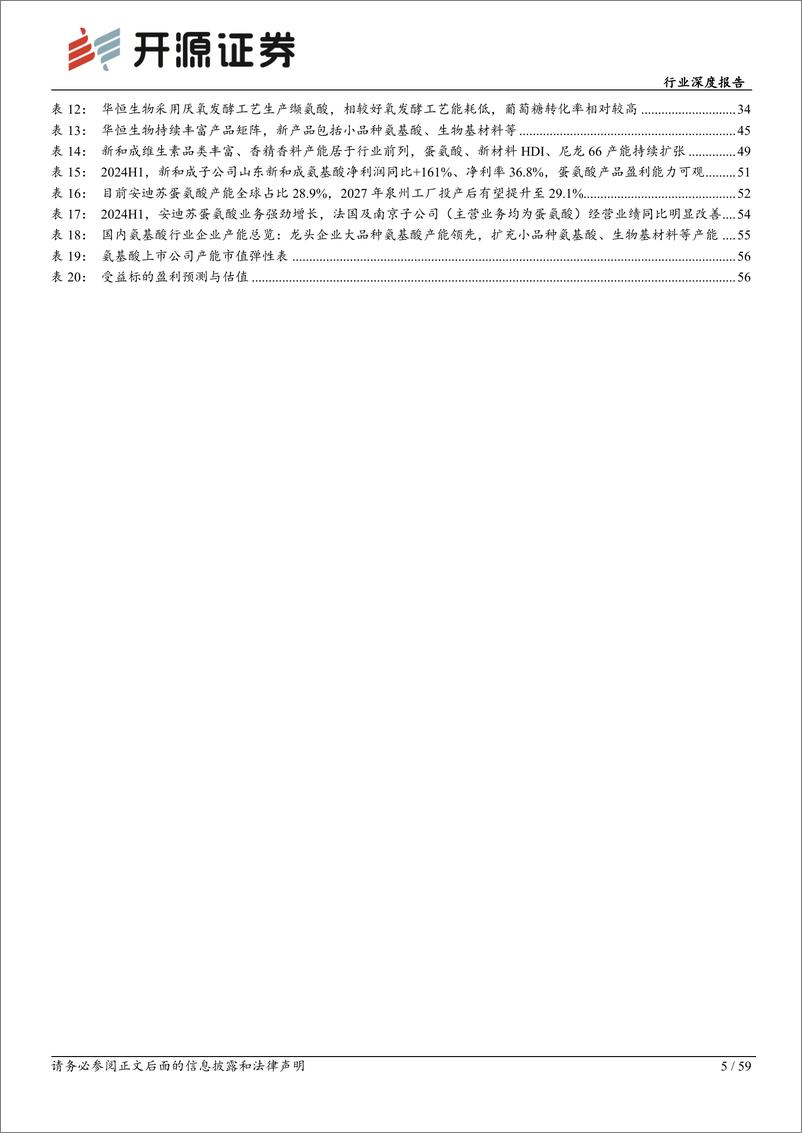 《基础化工行业深度报告_氨基酸_夯实粮食安全_开拓合成生物》 - 第5页预览图