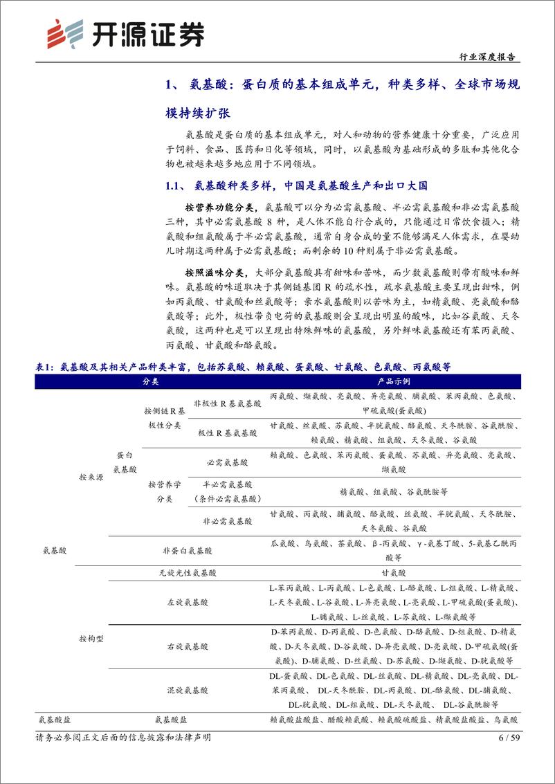 《基础化工行业深度报告_氨基酸_夯实粮食安全_开拓合成生物》 - 第6页预览图